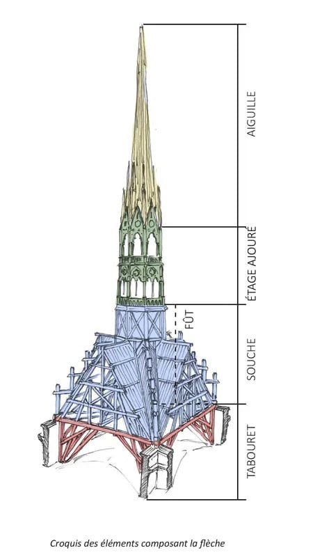 notre-dame-de-paris-schema-construction-fleche