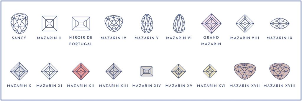A Mazarin-gyűjtemény 18 drágaköve – további információkért kattintson ide