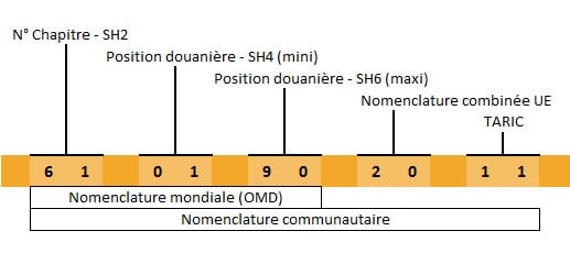nomenclature-douaniere