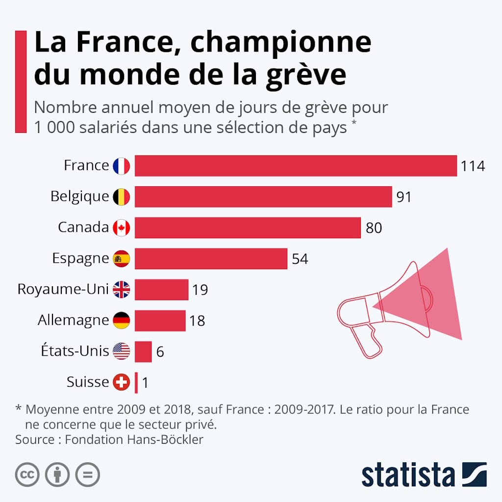 greves-statistiques-comparées