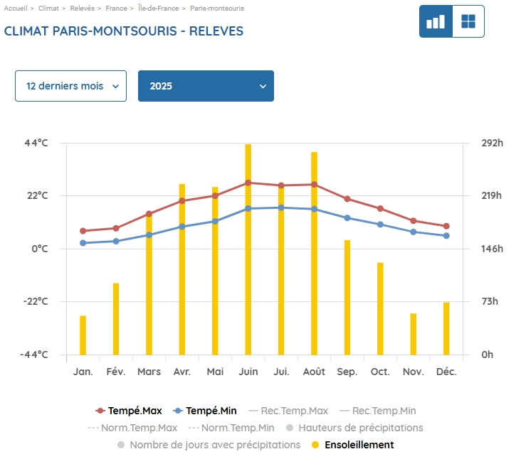Climat-releve-temperatures-ensoleeillement-2025-a-paris.jpg
